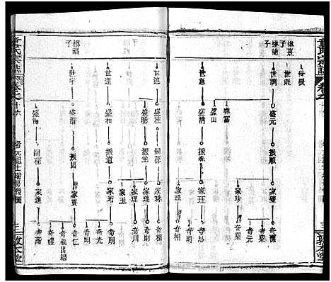 [下载][童氏宗志_38卷首4卷]湖北.童氏家志_十八.pdf