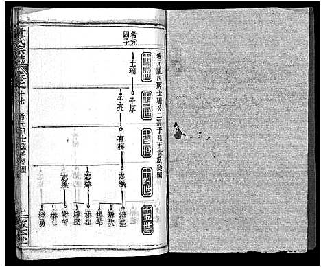 [下载][童氏宗志_38卷首4卷]湖北.童氏家志_十九.pdf