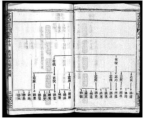 [下载][童氏宗志_38卷首4卷]湖北.童氏家志_十九.pdf