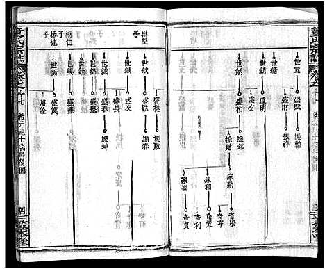 [下载][童氏宗志_38卷首4卷]湖北.童氏家志_十九.pdf