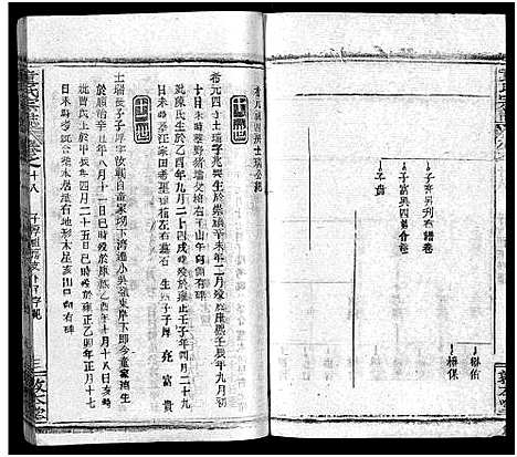 [下载][童氏宗志_38卷首4卷]湖北.童氏家志_二十.pdf