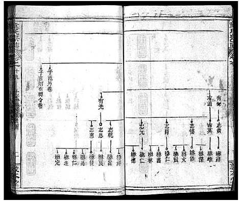 [下载][童氏宗志_38卷首4卷]湖北.童氏家志_二十一.pdf