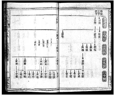 [下载][童氏宗志_38卷首4卷]湖北.童氏家志_二十一.pdf