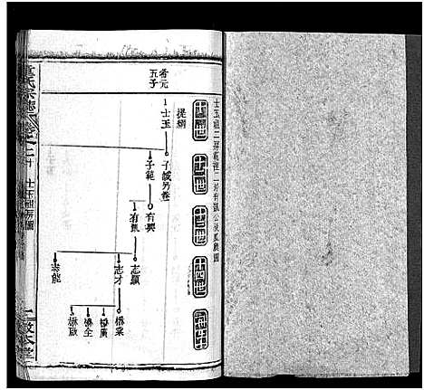 [下载][童氏宗志_38卷首4卷]湖北.童氏家志_二十二.pdf