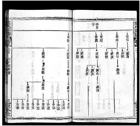 [下载][童氏宗志_38卷首4卷]湖北.童氏家志_二十二.pdf