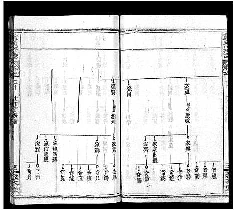 [下载][童氏宗志_38卷首4卷]湖北.童氏家志_二十二.pdf