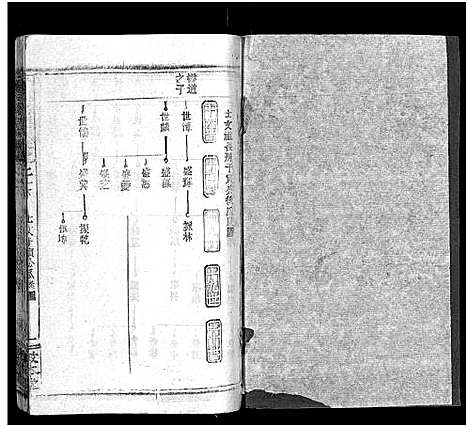 [下载][童氏宗志_38卷首4卷]湖北.童氏家志_二十四.pdf