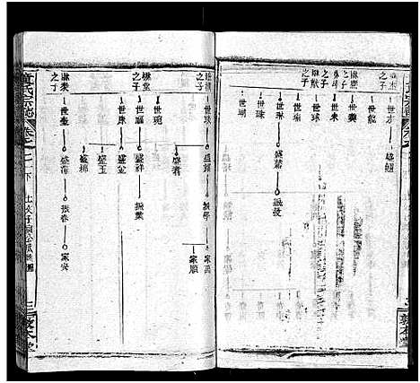 [下载][童氏宗志_38卷首4卷]湖北.童氏家志_二十四.pdf