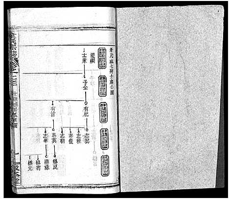 [下载][童氏宗志_38卷首4卷]湖北.童氏家志_二十六.pdf