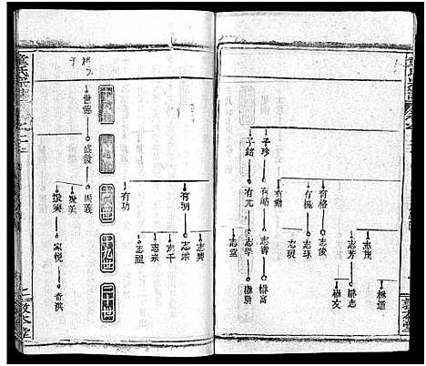 [下载][童氏宗志_38卷首4卷]湖北.童氏家志_二十六.pdf