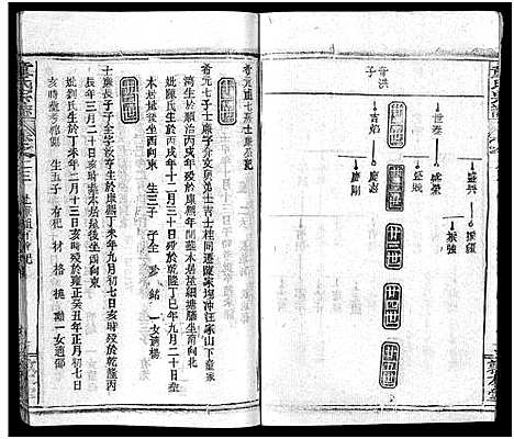 [下载][童氏宗志_38卷首4卷]湖北.童氏家志_二十六.pdf