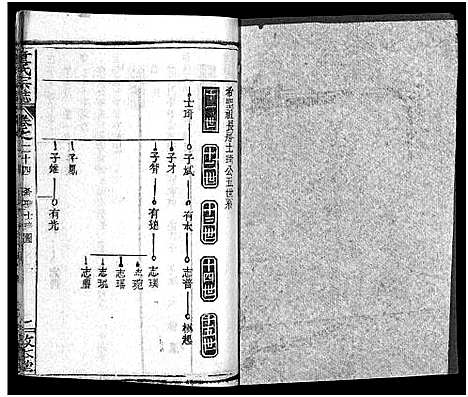 [下载][童氏宗志_38卷首4卷]湖北.童氏家志_二十七.pdf