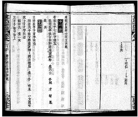 [下载][童氏宗志_38卷首4卷]湖北.童氏家志_二十七.pdf