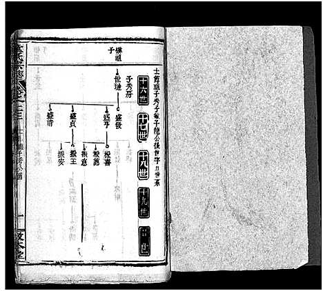 [下载][童氏宗志_38卷首4卷]湖北.童氏家志_二十八.pdf