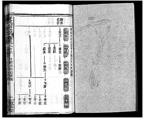 [下载][童氏宗志_38卷首4卷]湖北.童氏家志_二十九.pdf