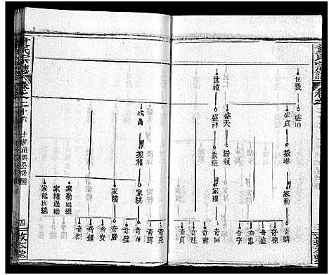 [下载][童氏宗志_38卷首4卷]湖北.童氏家志_二十九.pdf