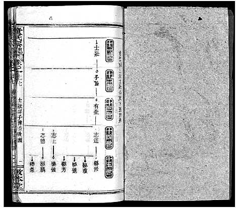 [下载][童氏宗志_38卷首4卷]湖北.童氏家志_三十.pdf