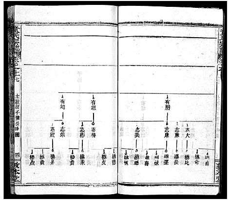 [下载][童氏宗志_38卷首4卷]湖北.童氏家志_三十.pdf