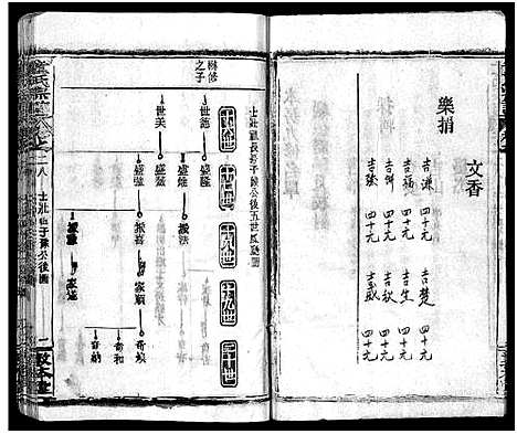 [下载][童氏宗志_38卷首4卷]湖北.童氏家志_三十一.pdf