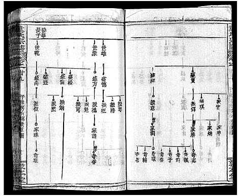 [下载][童氏宗志_38卷首4卷]湖北.童氏家志_三十二.pdf