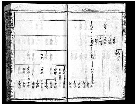 [下载][童氏宗志_38卷首4卷]湖北.童氏家志_三十二.pdf