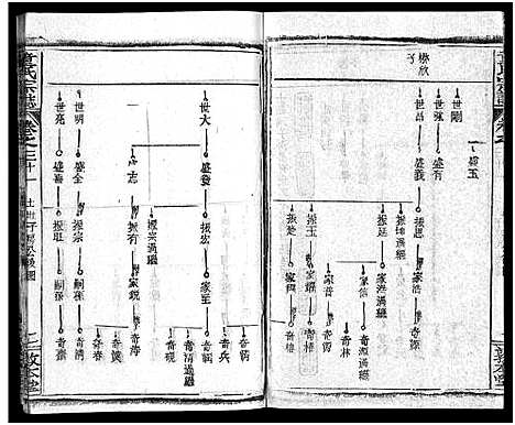 [下载][童氏宗志_38卷首4卷]湖北.童氏家志_三十四.pdf