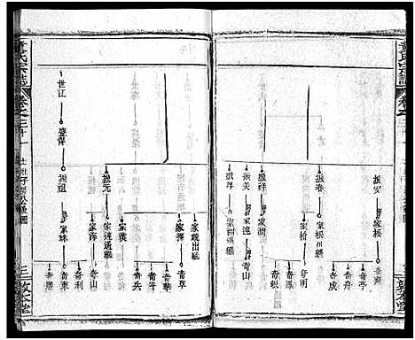 [下载][童氏宗志_38卷首4卷]湖北.童氏家志_三十四.pdf