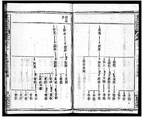 [下载][童氏宗志_38卷首4卷]湖北.童氏家志_三十四.pdf