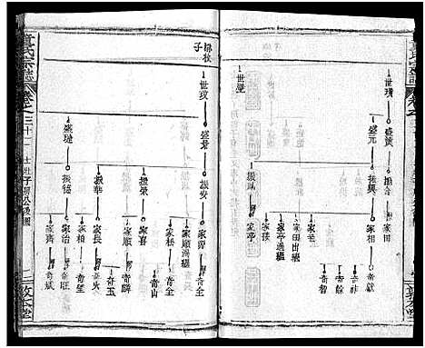 [下载][童氏宗志_38卷首4卷]湖北.童氏家志_三十五.pdf