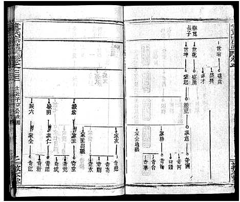 [下载][童氏宗志_38卷首4卷]湖北.童氏家志_三十六.pdf