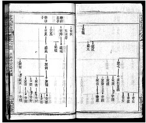 [下载][童氏宗志_38卷首4卷]湖北.童氏家志_三十六.pdf