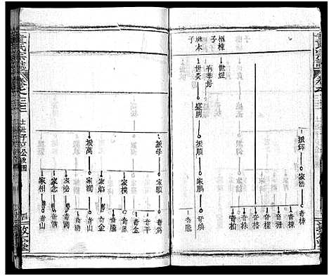 [下载][童氏宗志_38卷首4卷]湖北.童氏家志_三十六.pdf