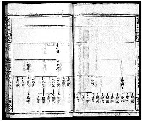 [下载][童氏宗志_38卷首4卷]湖北.童氏家志_三十七.pdf