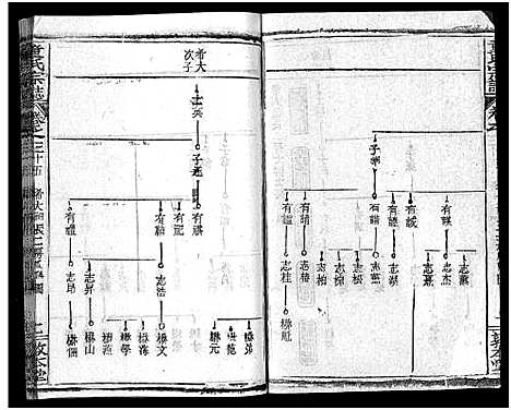 [下载][童氏宗志_38卷首4卷]湖北.童氏家志_三十八.pdf