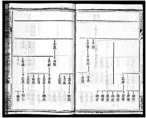 [下载][童氏宗志_38卷首4卷]湖北.童氏家志_三十八.pdf