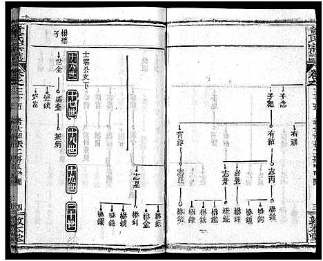 [下载][童氏宗志_38卷首4卷]湖北.童氏家志_三十八.pdf