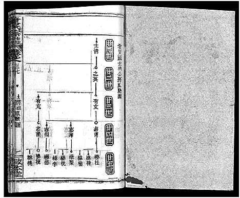 [下载][童氏宗志_38卷首4卷]湖北.童氏家志_四十.pdf