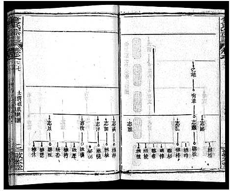 [下载][童氏宗志_38卷首4卷]湖北.童氏家志_四十.pdf