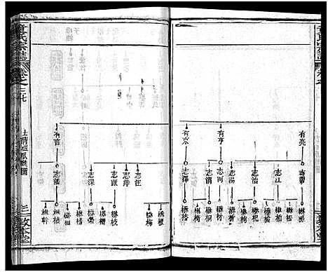 [下载][童氏宗志_38卷首4卷]湖北.童氏家志_四十.pdf