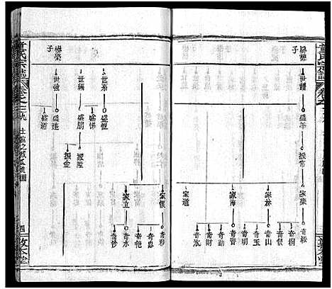 [下载][童氏宗志_38卷首4卷]湖北.童氏家志_四十一.pdf