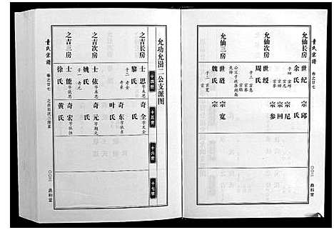 [下载][童氏宗谱]湖北.童氏家谱_八.pdf