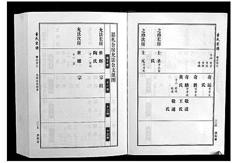 [下载][童氏宗谱]湖北.童氏家谱_八.pdf