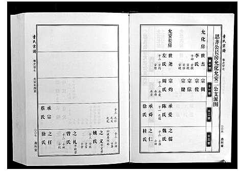 [下载][童氏宗谱]湖北.童氏家谱_八.pdf