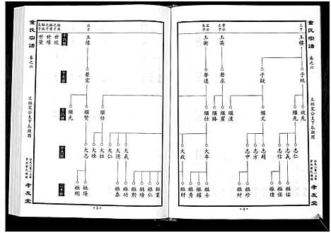 [下载][童氏宗谱]湖北.童氏家谱_三.pdf