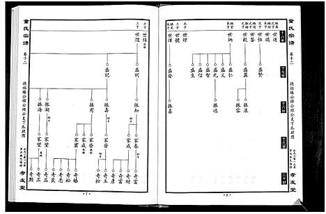 [下载][童氏宗谱]湖北.童氏家谱_四.pdf