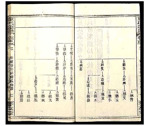 [下载][童氏宗谱]湖北.童氏家谱_六.pdf