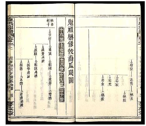 [下载][童氏宗谱]湖北.童氏家谱_六.pdf