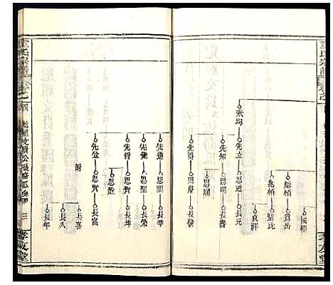 [下载][童氏宗谱]湖北.童氏家谱_八.pdf