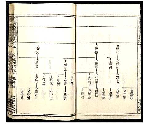 [下载][童氏宗谱]湖北.童氏家谱_十三.pdf