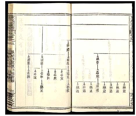 [下载][童氏宗谱]湖北.童氏家谱_十三.pdf